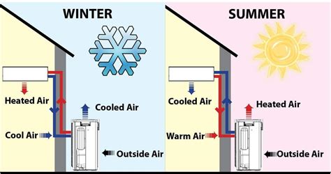 how does an air to air heat pump work